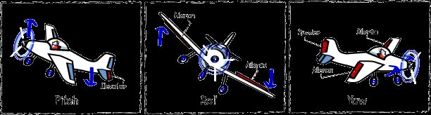 Flight dynamics response diagram
