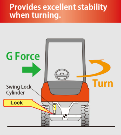 Performance Stability System illustration 1