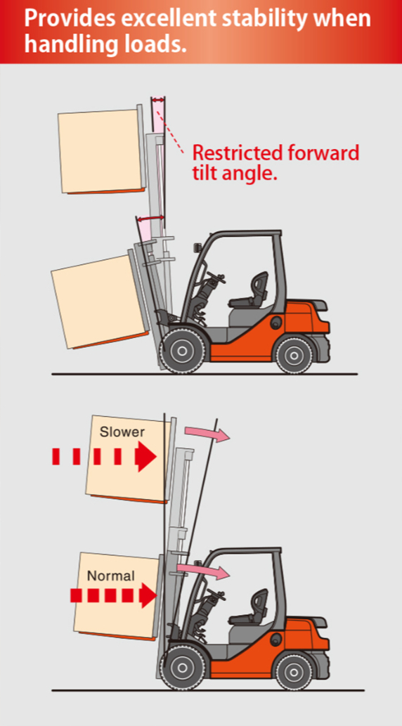 Performance Stability System illustration 2